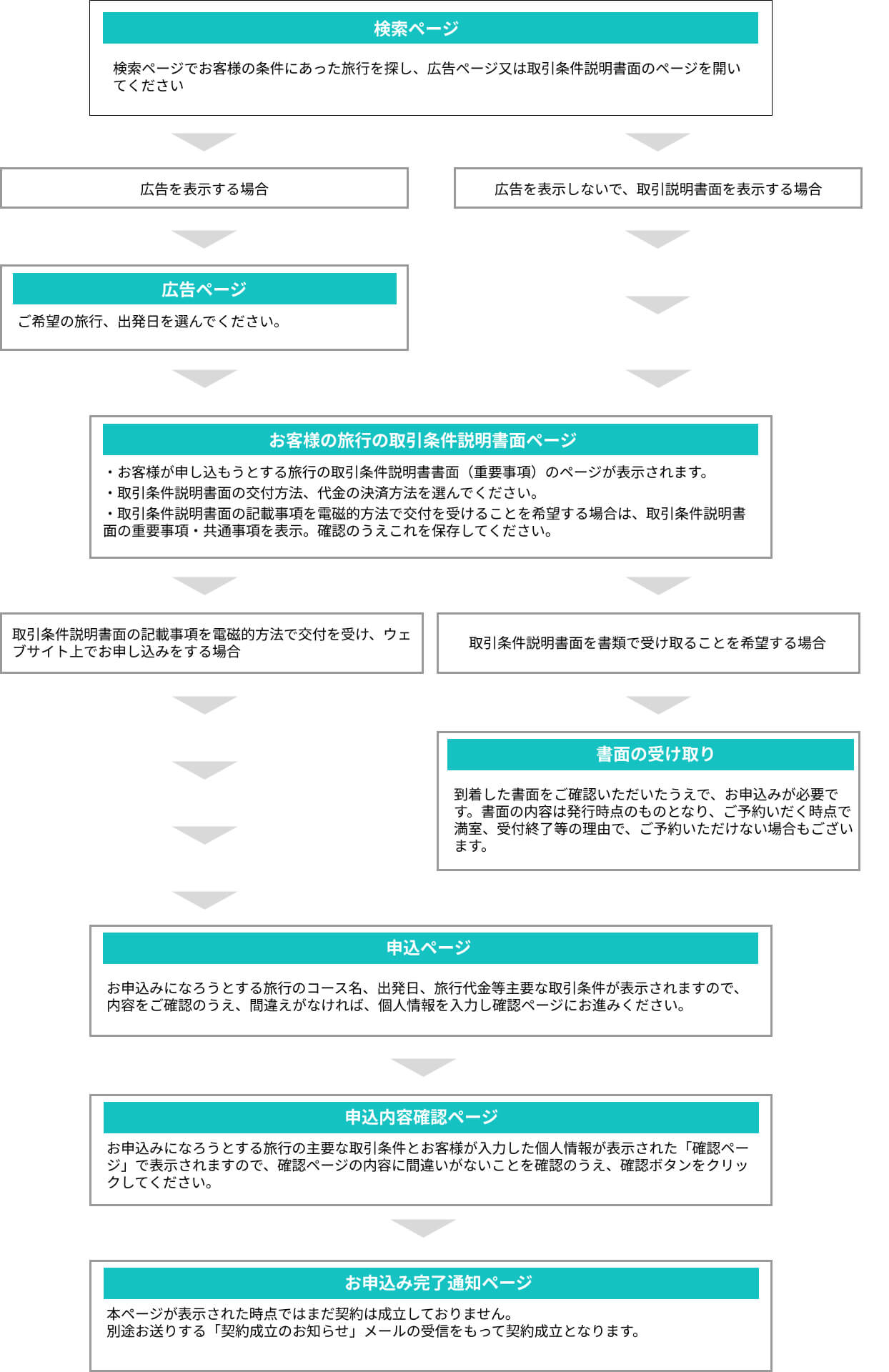 ご利用案内